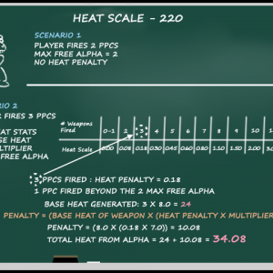 Heat Scale